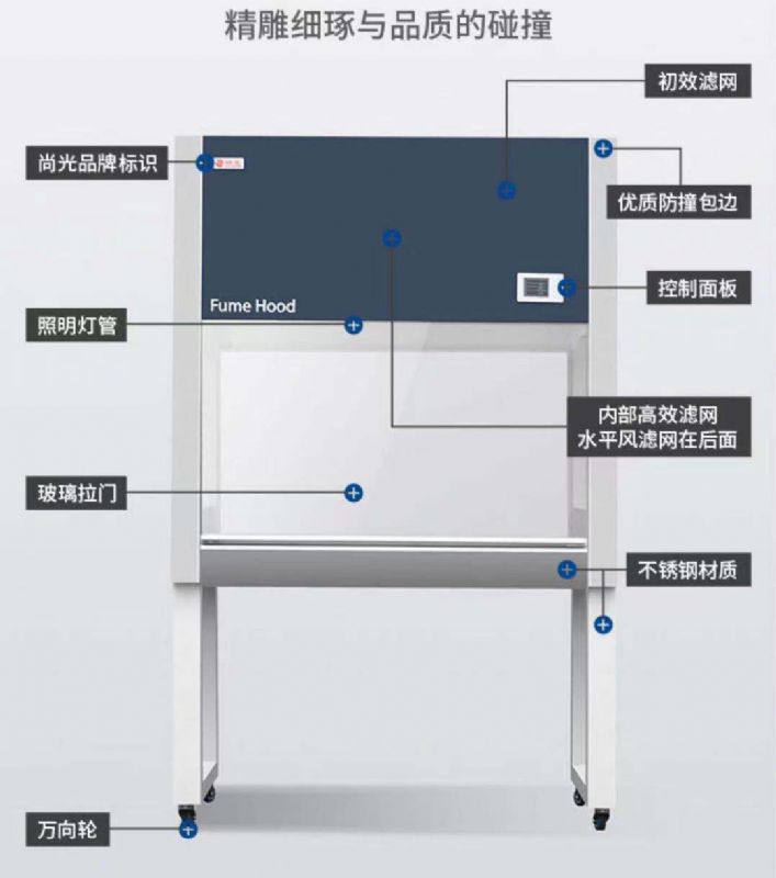 山東實驗室不銹鋼通風柜，桌上型臺式通風櫥